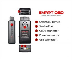 Smart OBD CAN Tool 2