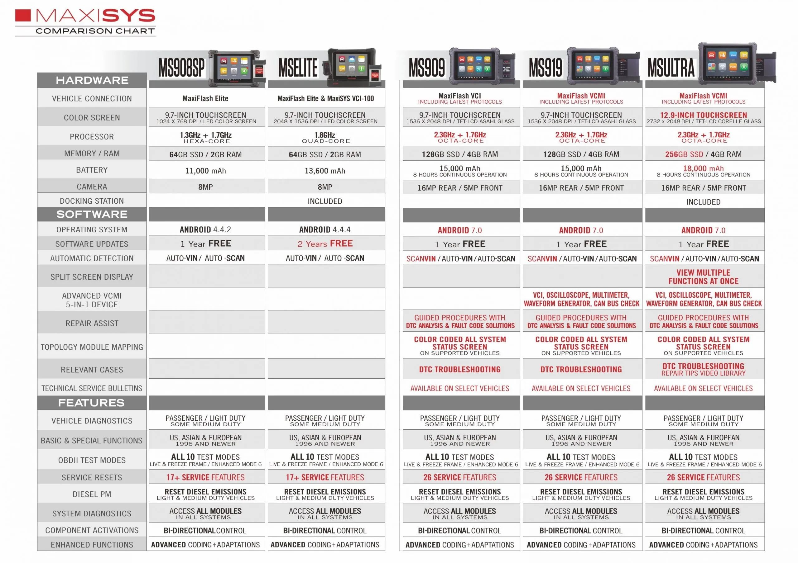 maxisys-comparison