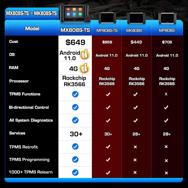 Autel MaxiCheck MX808TS - OBD II Diagnostic Scanner with Superior Special Functions - Oil Reset, EPB, SAS, BMS, DPF, IMMO - Complete TPMS Service - Read and Clear DTCs for Most Makes and Models - Essential Automotive Tool