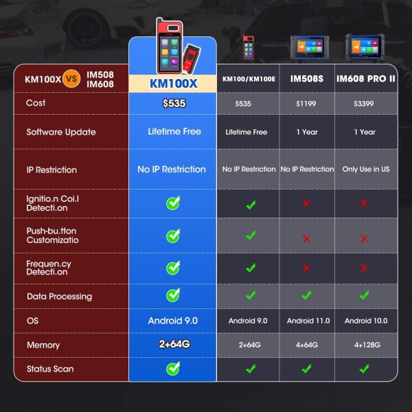 Autel MaxiIM KM100 Advanced Key Programmer Tablet | Smart Key Replacement for 700+ Vehicles | IMMO Programming for BMW, VW, Toyota, Honda, GM | One-Minute Key Generation | Chip Read & Write | AutoVin Identification | Android Tablet with 64GB Memory.