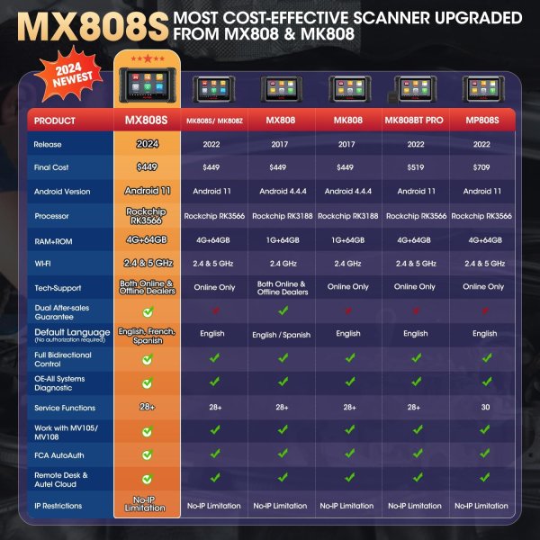 Autel Scanner MaxiCheck MX808S, 2024 US Ver of MaxiCOM MK808S/ MK808Z, Functions as MK900/ MX900, Full Bidirectional as MK900BT MK808BT PRO, 3K+ Active Test, 28+ Service, OE All System, OS 11, FCA SGW