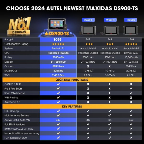 Autel MaxiDAS DS900-TS: Same as MP900-TS, 2024 OS 11 DS900TS ECU Coding Bidirectional Tool, Full TPMS as MS906 PRO-TS, 3000+ Active Test, Up of MaxiSys MS906TS DS808S-TS MK808S-TS, 40+ Reset, FCA SGW