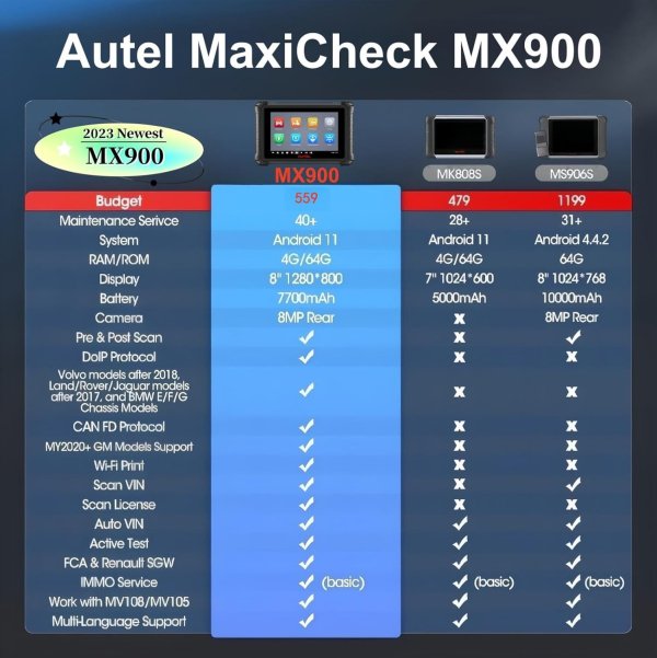Autel MaxiCheck MX900 OBD2 Scanner, Same As Autel MaxiCOME MK900 All System Diagnostic Scan Tool for Cars, 40+ Reset Services, Autos Maxisys Tool Upgrade of Autel MK808S MX808 S MD808 PRO