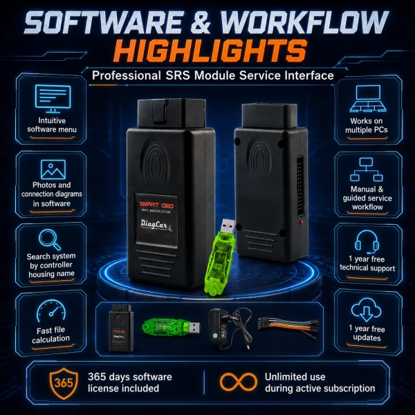 CHATGPT IMAGE MAY 13, 2026, 10_52_30 AM (4) <p>Bring focused SRS service capability to your workshop with the <strong>CarProTool Smart OBD CAN Tool Global Version</strong>. This airbag reset and crash data repair package combines Smart OBD hardware with 365-day Airbag Service and Airbag CAN Service software licences for supported modules.</p><ul><li><strong>OBD2 and bench flexibility:</strong> Perform supported SRS operations through the vehicle connection or on the bench; selected modules can be serviced without opening the housing.</li><li><strong>Multiple communication protocols:</strong> CAN, K-Line and GM-LAN support for compatible airbag controllers.</li><li><strong>365-day software access:</strong> Airbag Service Tool dump calculator and Airbag CAN Service Tool licences include unlimited calculations during the active subscription. Renewal is required after the included period.</li></ul><h3>Technical Specifications</h3><table><tbody><tr><th>Version</th><td>Global Version</td></tr><tr><th>Application</th><td>Supported SRS airbag module service and crash data repair</td></tr><tr><th>Connection modes</th><td>OBD2 / in-vehicle and bench, depending on module</td></tr><tr><th>Protocols</th><td>CAN, K-Line and GM-LAN</td></tr><tr><th>Included software</th><td>Airbag Service Tool and Airbag CAN Service Tool: 365 days</td></tr><tr><th>Calculations</th><td>Unlimited during the active 365-day subscription</td></tr><tr><th>Operating systems listed</th><td>Windows XP / 7 / 8 / 10 / 11; 32-bit and 64-bit</td></tr><tr><th>Internet</th><td>Required</td></tr><tr><th>Updates and technical support</th><td>1 year included</td></tr><tr><th>Warranty</th><td>1 year</td></tr></tbody></table> CarProTool <p>Bring focused SRS service capability to your workshop with the <strong>CarProTool Smart OBD CAN Tool Global Version</strong>. This airbag reset and crash data repair package combines Smart OBD hardware with 365-day Airbag Service and Airbag CAN Service software licences for supported modules.</p><ul><li><strong>OBD2 and bench flexibility:</strong> Perform supported SRS operations through the vehicle connection or on the bench; selected modules can be serviced without opening the housing.</li><li><strong>Multiple communication protocols:</strong> CAN, K-Line and GM-LAN support for compatible airbag controllers.</li><li><strong>365-day software access:</strong> Airbag Service Tool dump calculator and Airbag CAN Service Tool licences include unlimited calculations during the active subscription. Renewal is required after the included period.</li></ul><h3>Technical Specifications</h3><table><tbody><tr><th>Version</th><td>Global Version</td></tr><tr><th>Application</th><td>Supported SRS airbag module service and crash data repair</td></tr><tr><th>Connection modes</th><td>OBD2 / in-vehicle and bench, depending on module</td></tr><tr><th>Protocols</th><td>CAN, K-Line and GM-LAN</td></tr><tr><th>Included software</th><td>Airbag Service Tool and Airbag CAN Service Tool: 365 days</td></tr><tr><th>Calculations</th><td>Unlimited during the active 365-day subscription</td></tr><tr><th>Operating systems listed</th><td>Windows XP / 7 / 8 / 10 / 11; 32-bit and 64-bit</td></tr><tr><th>Internet</th><td>Required</td></tr><tr><th>Updates and technical support</th><td>1 year included</td></tr><tr><th>Warranty</th><td>1 year</td></tr></tbody></table>