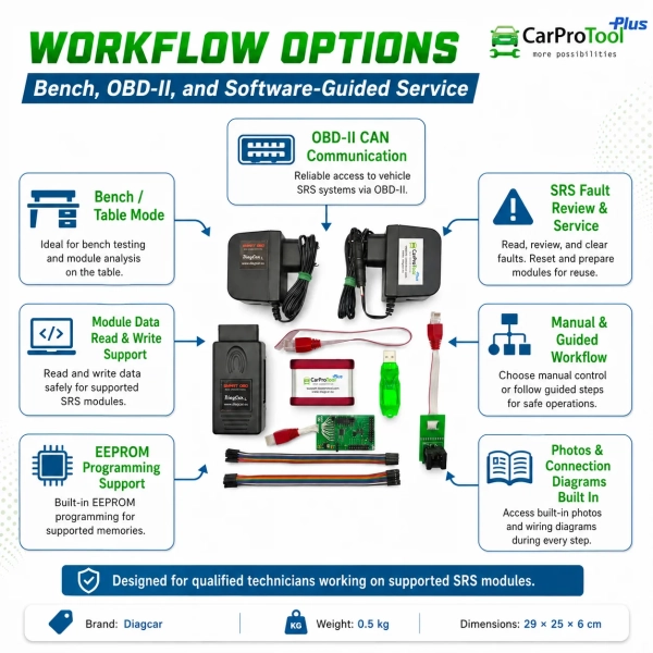 <p>Build a practical foundation for specialist airbag service with the <strong>CarProTool Airbag Service Start Pack Global Version with SmartOBD CAN Tool</strong>. Combine supported OBD2 and bench operations with dump-file calculation in a workshop-focused SRS repair workflow.</p><ul><li><strong>OBD2 and bench flexibility:</strong> Perform supported SRS operations through the vehicle connection or on the bench; selected modules can be serviced without opening the housing.</li><li><strong>Multiple communication protocols:</strong> CAN, K-Line and GM-LAN support for compatible airbag controllers.</li><li><strong>365-day software access:</strong> Airbag Service Tool dump calculator and Airbag CAN Service Tool licences include unlimited calculations during the active subscription. Renewal is required after the included period.</li></ul><h3>Technical Specifications</h3><table><tbody><tr><th>Version</th><td>Global Version</td></tr><tr><th>Application</th><td>Supported SRS airbag module service and crash data repair</td></tr><tr><th>Connection modes</th><td>OBD2 / in-vehicle and bench, depending on module</td></tr><tr><th>Protocols</th><td>CAN, K-Line and GM-LAN</td></tr><tr><th>Included software</th><td>Airbag Service Tool and Airbag CAN Service Tool: 365 days</td></tr><tr><th>Calculations</th><td>Unlimited during the active 365-day subscription</td></tr><tr><th>Operating systems listed</th><td>Windows XP / 7 / 8 / 10 / 11; 32-bit and 64-bit</td></tr><tr><th>Internet</th><td>Required</td></tr><tr><th>Updates and technical support</th><td>1 year included</td></tr><tr><th>Warranty</th><td>1 year</td></tr></tbody></table> CarProTool <p>Build a practical foundation for specialist airbag service with the <strong>CarProTool Airbag Service Start Pack Global Version with SmartOBD CAN Tool</strong>. Combine supported OBD2 and bench operations with dump-file calculation in a workshop-focused SRS repair workflow.</p><ul><li><strong>OBD2 and bench flexibility:</strong> Perform supported SRS operations through the vehicle connection or on the bench; selected modules can be serviced without opening the housing.</li><li><strong>Multiple communication protocols:</strong> CAN, K-Line and GM-LAN support for compatible airbag controllers.</li><li><strong>365-day software access:</strong> Airbag Service Tool dump calculator and Airbag CAN Service Tool licences include unlimited calculations during the active subscription. Renewal is required after the included period.</li></ul><h3>Technical Specifications</h3><table><tbody><tr><th>Version</th><td>Global Version</td></tr><tr><th>Application</th><td>Supported SRS airbag module service and crash data repair</td></tr><tr><th>Connection modes</th><td>OBD2 / in-vehicle and bench, depending on module</td></tr><tr><th>Protocols</th><td>CAN, K-Line and GM-LAN</td></tr><tr><th>Included software</th><td>Airbag Service Tool and Airbag CAN Service Tool: 365 days</td></tr><tr><th>Calculations</th><td>Unlimited during the active 365-day subscription</td></tr><tr><th>Operating systems listed</th><td>Windows XP / 7 / 8 / 10 / 11; 32-bit and 64-bit</td></tr><tr><th>Internet</th><td>Required</td></tr><tr><th>Updates and technical support</th><td>1 year included</td></tr><tr><th>Warranty</th><td>1 year</td></tr></tbody></table>
