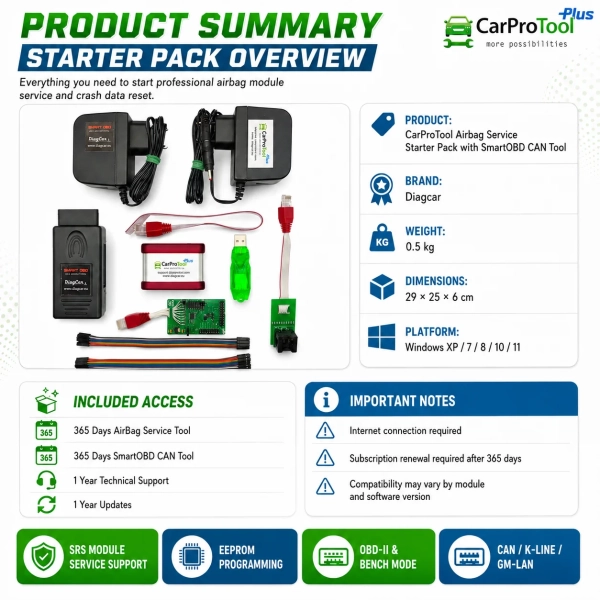 <p>Build a practical foundation for specialist airbag service with the <strong>CarProTool Airbag Service Start Pack Global Version with SmartOBD CAN Tool</strong>. Combine supported OBD2 and bench operations with dump-file calculation in a workshop-focused SRS repair workflow.</p><ul><li><strong>OBD2 and bench flexibility:</strong> Perform supported SRS operations through the vehicle connection or on the bench; selected modules can be serviced without opening the housing.</li><li><strong>Multiple communication protocols:</strong> CAN, K-Line and GM-LAN support for compatible airbag controllers.</li><li><strong>365-day software access:</strong> Airbag Service Tool dump calculator and Airbag CAN Service Tool licences include unlimited calculations during the active subscription. Renewal is required after the included period.</li></ul><h3>Technical Specifications</h3><table><tbody><tr><th>Version</th><td>Global Version</td></tr><tr><th>Application</th><td>Supported SRS airbag module service and crash data repair</td></tr><tr><th>Connection modes</th><td>OBD2 / in-vehicle and bench, depending on module</td></tr><tr><th>Protocols</th><td>CAN, K-Line and GM-LAN</td></tr><tr><th>Included software</th><td>Airbag Service Tool and Airbag CAN Service Tool: 365 days</td></tr><tr><th>Calculations</th><td>Unlimited during the active 365-day subscription</td></tr><tr><th>Operating systems listed</th><td>Windows XP / 7 / 8 / 10 / 11; 32-bit and 64-bit</td></tr><tr><th>Internet</th><td>Required</td></tr><tr><th>Updates and technical support</th><td>1 year included</td></tr><tr><th>Warranty</th><td>1 year</td></tr></tbody></table> CarProTool <p>Build a practical foundation for specialist airbag service with the <strong>CarProTool Airbag Service Start Pack Global Version with SmartOBD CAN Tool</strong>. Combine supported OBD2 and bench operations with dump-file calculation in a workshop-focused SRS repair workflow.</p><ul><li><strong>OBD2 and bench flexibility:</strong> Perform supported SRS operations through the vehicle connection or on the bench; selected modules can be serviced without opening the housing.</li><li><strong>Multiple communication protocols:</strong> CAN, K-Line and GM-LAN support for compatible airbag controllers.</li><li><strong>365-day software access:</strong> Airbag Service Tool dump calculator and Airbag CAN Service Tool licences include unlimited calculations during the active subscription. Renewal is required after the included period.</li></ul><h3>Technical Specifications</h3><table><tbody><tr><th>Version</th><td>Global Version</td></tr><tr><th>Application</th><td>Supported SRS airbag module service and crash data repair</td></tr><tr><th>Connection modes</th><td>OBD2 / in-vehicle and bench, depending on module</td></tr><tr><th>Protocols</th><td>CAN, K-Line and GM-LAN</td></tr><tr><th>Included software</th><td>Airbag Service Tool and Airbag CAN Service Tool: 365 days</td></tr><tr><th>Calculations</th><td>Unlimited during the active 365-day subscription</td></tr><tr><th>Operating systems listed</th><td>Windows XP / 7 / 8 / 10 / 11; 32-bit and 64-bit</td></tr><tr><th>Internet</th><td>Required</td></tr><tr><th>Updates and technical support</th><td>1 year included</td></tr><tr><th>Warranty</th><td>1 year</td></tr></tbody></table>