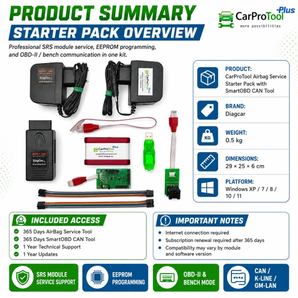 <p>Build a practical foundation for specialist airbag service with the <strong>CarProTool Airbag Service Start Pack Global Version with SmartOBD CAN Tool</strong>. Combine supported OBD2 and bench operations with dump-file calculation in a workshop-focused SRS repair workflow.</p><ul><li><strong>OBD2 and bench flexibility:</strong> Perform supported SRS operations through the vehicle connection or on the bench; selected modules can be serviced without opening the housing.</li><li><strong>Multiple communication protocols:</strong> CAN, K-Line and GM-LAN support for compatible airbag controllers.</li><li><strong>365-day software access:</strong> Airbag Service Tool dump calculator and Airbag CAN Service Tool licences include unlimited calculations during the active subscription. Renewal is required after the included period.</li></ul><h3>Technical Specifications</h3><table><tbody><tr><th>Version</th><td>Global Version</td></tr><tr><th>Application</th><td>Supported SRS airbag module service and crash data repair</td></tr><tr><th>Connection modes</th><td>OBD2 / in-vehicle and bench, depending on module</td></tr><tr><th>Protocols</th><td>CAN, K-Line and GM-LAN</td></tr><tr><th>Included software</th><td>Airbag Service Tool and Airbag CAN Service Tool: 365 days</td></tr><tr><th>Calculations</th><td>Unlimited during the active 365-day subscription</td></tr><tr><th>Operating systems listed</th><td>Windows XP / 7 / 8 / 10 / 11; 32-bit and 64-bit</td></tr><tr><th>Internet</th><td>Required</td></tr><tr><th>Updates and technical support</th><td>1 year included</td></tr><tr><th>Warranty</th><td>1 year</td></tr></tbody></table> CarProTool <p>Build a practical foundation for specialist airbag service with the <strong>CarProTool Airbag Service Start Pack Global Version with SmartOBD CAN Tool</strong>. Combine supported OBD2 and bench operations with dump-file calculation in a workshop-focused SRS repair workflow.</p><ul><li><strong>OBD2 and bench flexibility:</strong> Perform supported SRS operations through the vehicle connection or on the bench; selected modules can be serviced without opening the housing.</li><li><strong>Multiple communication protocols:</strong> CAN, K-Line and GM-LAN support for compatible airbag controllers.</li><li><strong>365-day software access:</strong> Airbag Service Tool dump calculator and Airbag CAN Service Tool licences include unlimited calculations during the active subscription. Renewal is required after the included period.</li></ul><h3>Technical Specifications</h3><table><tbody><tr><th>Version</th><td>Global Version</td></tr><tr><th>Application</th><td>Supported SRS airbag module service and crash data repair</td></tr><tr><th>Connection modes</th><td>OBD2 / in-vehicle and bench, depending on module</td></tr><tr><th>Protocols</th><td>CAN, K-Line and GM-LAN</td></tr><tr><th>Included software</th><td>Airbag Service Tool and Airbag CAN Service Tool: 365 days</td></tr><tr><th>Calculations</th><td>Unlimited during the active 365-day subscription</td></tr><tr><th>Operating systems listed</th><td>Windows XP / 7 / 8 / 10 / 11; 32-bit and 64-bit</td></tr><tr><th>Internet</th><td>Required</td></tr><tr><th>Updates and technical support</th><td>1 year included</td></tr><tr><th>Warranty</th><td>1 year</td></tr></tbody></table>
