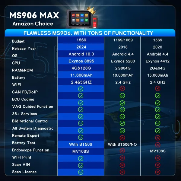 Autel MaxiSys MS906 Max