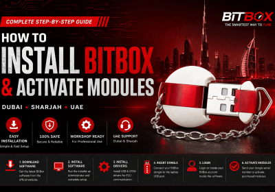 How to install bitbox and activate module