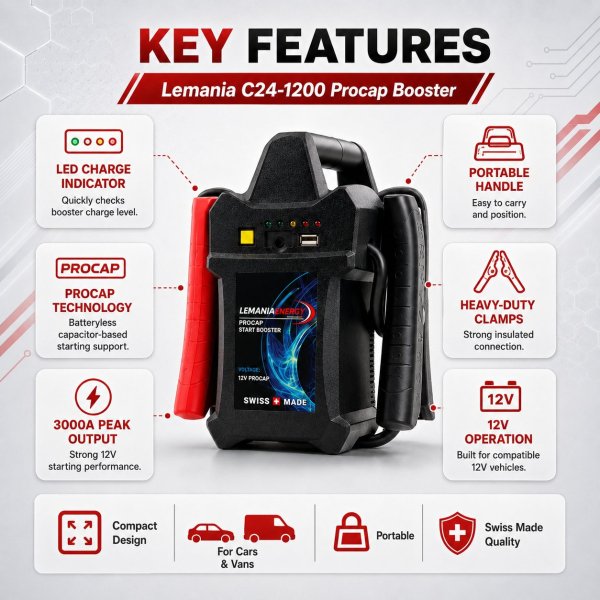 <h4><strong>Lemania Procap C-24-1200 12V Batteryless Start Booster Professional Jump Starter Made in Switzerland</strong></h4><h3><strong>Lemania Procap C-24-1200 Spec Chart:</strong></h3><table border="1" cellspacing="0" cellpadding="8"><thead><tr><th><strong>Feature</strong></th><th><strong>Details</strong></th></tr></thead><tbody><tr><td><strong>Product Type</strong></td><td>Batteryless 12V Start Booster</td></tr><tr><td><strong>Application</strong></td><td>Professional 12V Emergency Jump Starting</td></tr><tr><td><strong>Suitable For</strong></td><td>Automotive Workshops, Mobile Technicians, Roadside Assistance, and Garage Service Teams</td></tr></tbody></table> <h4><strong>Lemania Procap C-24-1200 12V Batteryless Start Booster Professional Jump Starter Made in Switzerland</strong></h4><h3><strong>Lemania Procap C-24-1200 Spec Chart:</strong></h3><table border="1" cellspacing="0" cellpadding="8"><thead><tr><th><strong>Feature</strong></th><th><strong>Details</strong></th></tr></thead><tbody><tr><td><strong>Product Type</strong></td><td>Batteryless 12V Start Booster</td></tr><tr><td><strong>Application</strong></td><td>Professional 12V Emergency Jump Starting</td></tr><tr><td><strong>Suitable For</strong></td><td>Automotive Workshops, Mobile Technicians, Roadside Assistance, and Garage Service Teams</td></tr></tbody></table>