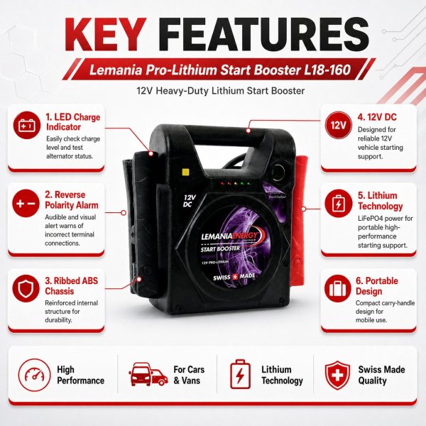 <h4><strong>Lemania Professional Lithium Start Booster 12V Portable Jump Starter for Cars & SUVs Made in Switzerland</strong></h4><h3><strong>Lemania Professional Lithium Start Booster Spec Chart:</strong></h3><table border="1" cellspacing="0" cellpadding="8"><thead><tr><th><strong>Feature</strong></th><th><strong>Details</strong></th></tr></thead><tbody><tr><td><strong>Product Type</strong></td><td>Lithium Portable Jump Starter</td></tr><tr><td><strong>Application</strong></td><td>12V Vehicle Emergency Starting</td></tr><tr><td><strong>Suitable For</strong></td><td>Cars, SUVs, Motorcycles, Light Commercial Vehicles, Garages, and Emergency Kits</td></tr></tbody></table> <h4><strong>Lemania Professional Lithium Start Booster 12V Portable Jump Starter for Cars & SUVs Made in Switzerland</strong></h4><h3><strong>Lemania Professional Lithium Start Booster Spec Chart:</strong></h3><table border="1" cellspacing="0" cellpadding="8"><thead><tr><th><strong>Feature</strong></th><th><strong>Details</strong></th></tr></thead><tbody><tr><td><strong>Product Type</strong></td><td>Lithium Portable Jump Starter</td></tr><tr><td><strong>Application</strong></td><td>12V Vehicle Emergency Starting</td></tr><tr><td><strong>Suitable For</strong></td><td>Cars, SUVs, Motorcycles, Light Commercial Vehicles, Garages, and Emergency Kits</td></tr></tbody></table>