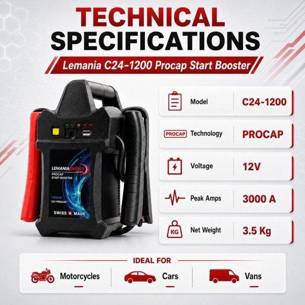 <h4><strong>Lemania Procap C-24-1200 12V Batteryless Start Booster Professional Jump Starter Made in Switzerland</strong></h4><h3><strong>Lemania Procap C-24-1200 Spec Chart:</strong></h3><table border="1" cellspacing="0" cellpadding="8"><thead><tr><th><strong>Feature</strong></th><th><strong>Details</strong></th></tr></thead><tbody><tr><td><strong>Product Type</strong></td><td>Batteryless 12V Start Booster</td></tr><tr><td><strong>Application</strong></td><td>Professional 12V Emergency Jump Starting</td></tr><tr><td><strong>Suitable For</strong></td><td>Automotive Workshops, Mobile Technicians, Roadside Assistance, and Garage Service Teams</td></tr></tbody></table> <h4><strong>Lemania Procap C-24-1200 12V Batteryless Start Booster Professional Jump Starter Made in Switzerland</strong></h4><h3><strong>Lemania Procap C-24-1200 Spec Chart:</strong></h3><table border="1" cellspacing="0" cellpadding="8"><thead><tr><th><strong>Feature</strong></th><th><strong>Details</strong></th></tr></thead><tbody><tr><td><strong>Product Type</strong></td><td>Batteryless 12V Start Booster</td></tr><tr><td><strong>Application</strong></td><td>Professional 12V Emergency Jump Starting</td></tr><tr><td><strong>Suitable For</strong></td><td>Automotive Workshops, Mobile Technicians, Roadside Assistance, and Garage Service Teams</td></tr></tbody></table>