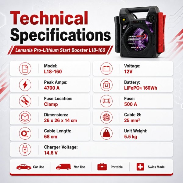 <h4><strong>Lemania Professional Lithium Start Booster 12V Portable Jump Starter for Cars & SUVs Made in Switzerland</strong></h4><h3><strong>Lemania Professional Lithium Start Booster Spec Chart:</strong></h3><table border="1" cellspacing="0" cellpadding="8"><thead><tr><th><strong>Feature</strong></th><th><strong>Details</strong></th></tr></thead><tbody><tr><td><strong>Product Type</strong></td><td>Lithium Portable Jump Starter</td></tr><tr><td><strong>Application</strong></td><td>12V Vehicle Emergency Starting</td></tr><tr><td><strong>Suitable For</strong></td><td>Cars, SUVs, Motorcycles, Light Commercial Vehicles, Garages, and Emergency Kits</td></tr></tbody></table> <h4><strong>Lemania Professional Lithium Start Booster 12V Portable Jump Starter for Cars & SUVs Made in Switzerland</strong></h4><h3><strong>Lemania Professional Lithium Start Booster Spec Chart:</strong></h3><table border="1" cellspacing="0" cellpadding="8"><thead><tr><th><strong>Feature</strong></th><th><strong>Details</strong></th></tr></thead><tbody><tr><td><strong>Product Type</strong></td><td>Lithium Portable Jump Starter</td></tr><tr><td><strong>Application</strong></td><td>12V Vehicle Emergency Starting</td></tr><tr><td><strong>Suitable For</strong></td><td>Cars, SUVs, Motorcycles, Light Commercial Vehicles, Garages, and Emergency Kits</td></tr></tbody></table>