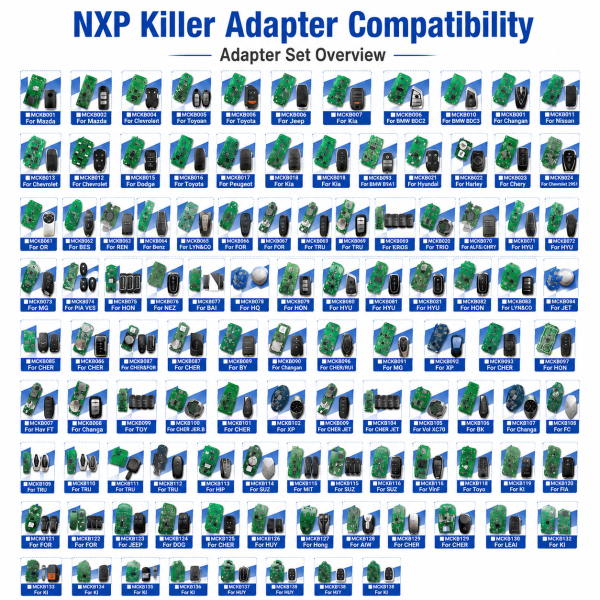 OPTIONAL PROGRAMMERS <h3>NXP Killer Optional PCB Adapters No.001–060</h3><p>The <strong>NXP Killer Optional PCB Adapters No.001–060</strong> listing allows users to select additional adapter references for use with an existing compatible NXP Killer programmer. These adapters are designed for different supported NCF29xx smart-key PCB layouts. This is an accessory listing only, and the NXP Killer programmer is not included.</p><h3>Technical Specifications</h3><table><thead><tr><th>Specification</th><th>Details</th></tr></thead><tbody><tr><td><strong>Product Type</strong></td><td>Optional PCB Adapter Accessory</td></tr><tr><td><strong>Adapter Range</strong></td><td>Select References No.001–060</td></tr><tr><td><strong>Compatibility</strong></td><td>NXP Killer Programmer</td></tr><tr><td><strong>Supported Chip Family</strong></td><td>Compatible Original NCF29xx Smart-Key Remotes</td></tr><tr><td><strong>Programmer Included</strong></td><td>No</td></tr><tr><td><strong>Selection Requirement</strong></td><td>Choose the Correct Adapter for the Remote PCB</td></tr></tbody></table> <h3>NXP Killer Optional PCB Adapters No.001–060</h3><p>The <strong>NXP Killer Optional PCB Adapters No.001–060</strong> listing allows users to select additional adapter references for use with an existing compatible NXP Killer programmer. These adapters are designed for different supported NCF29xx smart-key PCB layouts. This is an accessory listing only, and the NXP Killer programmer is not included.</p><h3>Technical Specifications</h3><table><thead><tr><th>Specification</th><th>Details</th></tr></thead><tbody><tr><td><strong>Product Type</strong></td><td>Optional PCB Adapter Accessory</td></tr><tr><td><strong>Adapter Range</strong></td><td>Select References No.001–060</td></tr><tr><td><strong>Compatibility</strong></td><td>NXP Killer Programmer</td></tr><tr><td><strong>Supported Chip Family</strong></td><td>Compatible Original NCF29xx Smart-Key Remotes</td></tr><tr><td><strong>Programmer Included</strong></td><td>No</td></tr><tr><td><strong>Selection Requirement</strong></td><td>Choose the Correct Adapter for the Remote PCB</td></tr></tbody></table>