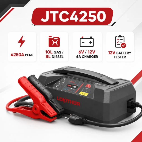 <h3>LOKITHOR - JTC4250 - 4250A LiFePO4 Jump Starter, Battery Charger & Tester</h3><p>The <strong>LOKITHOR JTC4250</strong> is a professional four-in-one automotive power system combining a 12 V jump starter, 6 V/12 V battery charger, 12 V battery tester, and portable power supply. Its 89.6 Wh LiFePO4 battery delivers 3000 A starting current and up to 4250 A peak current for compatible gasoline engines up to 10.0 litres and diesel engines up to 8.0 litres.</p><p><strong>Product highlights:</strong> 7000 mAh LiFePO4 battery; ConnectMax intelligent clamp-contact detection; 6 V/12 V charging up to 6 A; battery, cranking, and charging-system testing; Bluetooth app viewing; IP65 protection with ports closed; USB-A and USB-C power; 300-lumen LED light; and more than 2000 battery cycles under suitable operating conditions.</p><h3>Technical Specifications</h3><table><thead><tr><th>Specification</th><th>Details</th></tr></thead><tbody><tr><td><strong>Brand</strong></td><td>LOKITHOR</td></tr><tr><td><strong>Model</strong></td><td>JTC4250</td></tr><tr><td><strong>Starting Voltage</strong></td><td>12 V</td></tr><tr><td><strong>Starting Current</strong></td><td>3000 A</td></tr><tr><td><strong>Peak Current</strong></td><td>4250 A</td></tr><tr><td><strong>Engine Rating</strong></td><td>Up to 10.0 L gasoline / 8.0 L diesel</td></tr><tr><td><strong>Internal Battery</strong></td><td>7000 mAh / 89.6 Wh LiFePO4</td></tr><tr><td><strong>Battery Charger</strong></td><td>6 V/12 V, up to 6 A and 90 W</td></tr><tr><td><strong>Battery Tester</strong></td><td>12 V battery, cranking and charging-system testing</td></tr><tr><td><strong>Protection Rating</strong></td><td>IP65 with ports closed</td></tr></tbody></table> <h3>LOKITHOR - JTC4250 - 4250A LiFePO4 Jump Starter, Battery Charger & Tester</h3><p>The <strong>LOKITHOR JTC4250</strong> is a professional four-in-one automotive power system combining a 12 V jump starter, 6 V/12 V battery charger, 12 V battery tester, and portable power supply. Its 89.6 Wh LiFePO4 battery delivers 3000 A starting current and up to 4250 A peak current for compatible gasoline engines up to 10.0 litres and diesel engines up to 8.0 litres.</p><p><strong>Product highlights:</strong> 7000 mAh LiFePO4 battery; ConnectMax intelligent clamp-contact detection; 6 V/12 V charging up to 6 A; battery, cranking, and charging-system testing; Bluetooth app viewing; IP65 protection with ports closed; USB-A and USB-C power; 300-lumen LED light; and more than 2000 battery cycles under suitable operating conditions.</p><h3>Technical Specifications</h3><table><thead><tr><th>Specification</th><th>Details</th></tr></thead><tbody><tr><td><strong>Brand</strong></td><td>LOKITHOR</td></tr><tr><td><strong>Model</strong></td><td>JTC4250</td></tr><tr><td><strong>Starting Voltage</strong></td><td>12 V</td></tr><tr><td><strong>Starting Current</strong></td><td>3000 A</td></tr><tr><td><strong>Peak Current</strong></td><td>4250 A</td></tr><tr><td><strong>Engine Rating</strong></td><td>Up to 10.0 L gasoline / 8.0 L diesel</td></tr><tr><td><strong>Internal Battery</strong></td><td>7000 mAh / 89.6 Wh LiFePO4</td></tr><tr><td><strong>Battery Charger</strong></td><td>6 V/12 V, up to 6 A and 90 W</td></tr><tr><td><strong>Battery Tester</strong></td><td>12 V battery, cranking and charging-system testing</td></tr><tr><td><strong>Protection Rating</strong></td><td>IP65 with ports closed</td></tr></tbody></table>