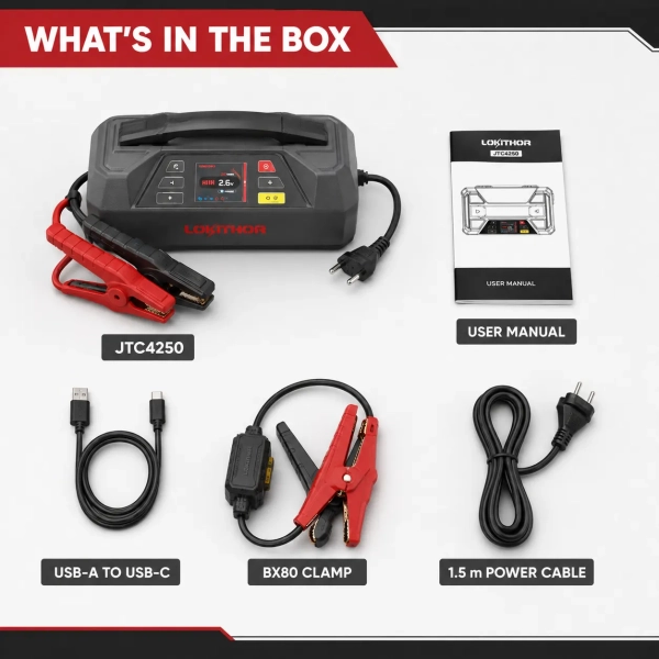 <h3>LOKITHOR - JTC4250 - 4250A LiFePO4 Jump Starter, Battery Charger & Tester</h3><p>The <strong>LOKITHOR JTC4250</strong> is a professional four-in-one automotive power system combining a 12 V jump starter, 6 V/12 V battery charger, 12 V battery tester, and portable power supply. Its 89.6 Wh LiFePO4 battery delivers 3000 A starting current and up to 4250 A peak current for compatible gasoline engines up to 10.0 litres and diesel engines up to 8.0 litres.</p><p><strong>Product highlights:</strong> 7000 mAh LiFePO4 battery; ConnectMax intelligent clamp-contact detection; 6 V/12 V charging up to 6 A; battery, cranking, and charging-system testing; Bluetooth app viewing; IP65 protection with ports closed; USB-A and USB-C power; 300-lumen LED light; and more than 2000 battery cycles under suitable operating conditions.</p><h3>Technical Specifications</h3><table><thead><tr><th>Specification</th><th>Details</th></tr></thead><tbody><tr><td><strong>Brand</strong></td><td>LOKITHOR</td></tr><tr><td><strong>Model</strong></td><td>JTC4250</td></tr><tr><td><strong>Starting Voltage</strong></td><td>12 V</td></tr><tr><td><strong>Starting Current</strong></td><td>3000 A</td></tr><tr><td><strong>Peak Current</strong></td><td>4250 A</td></tr><tr><td><strong>Engine Rating</strong></td><td>Up to 10.0 L gasoline / 8.0 L diesel</td></tr><tr><td><strong>Internal Battery</strong></td><td>7000 mAh / 89.6 Wh LiFePO4</td></tr><tr><td><strong>Battery Charger</strong></td><td>6 V/12 V, up to 6 A and 90 W</td></tr><tr><td><strong>Battery Tester</strong></td><td>12 V battery, cranking and charging-system testing</td></tr><tr><td><strong>Protection Rating</strong></td><td>IP65 with ports closed</td></tr></tbody></table> <h3>LOKITHOR - JTC4250 - 4250A LiFePO4 Jump Starter, Battery Charger & Tester</h3><p>The <strong>LOKITHOR JTC4250</strong> is a professional four-in-one automotive power system combining a 12 V jump starter, 6 V/12 V battery charger, 12 V battery tester, and portable power supply. Its 89.6 Wh LiFePO4 battery delivers 3000 A starting current and up to 4250 A peak current for compatible gasoline engines up to 10.0 litres and diesel engines up to 8.0 litres.</p><p><strong>Product highlights:</strong> 7000 mAh LiFePO4 battery; ConnectMax intelligent clamp-contact detection; 6 V/12 V charging up to 6 A; battery, cranking, and charging-system testing; Bluetooth app viewing; IP65 protection with ports closed; USB-A and USB-C power; 300-lumen LED light; and more than 2000 battery cycles under suitable operating conditions.</p><h3>Technical Specifications</h3><table><thead><tr><th>Specification</th><th>Details</th></tr></thead><tbody><tr><td><strong>Brand</strong></td><td>LOKITHOR</td></tr><tr><td><strong>Model</strong></td><td>JTC4250</td></tr><tr><td><strong>Starting Voltage</strong></td><td>12 V</td></tr><tr><td><strong>Starting Current</strong></td><td>3000 A</td></tr><tr><td><strong>Peak Current</strong></td><td>4250 A</td></tr><tr><td><strong>Engine Rating</strong></td><td>Up to 10.0 L gasoline / 8.0 L diesel</td></tr><tr><td><strong>Internal Battery</strong></td><td>7000 mAh / 89.6 Wh LiFePO4</td></tr><tr><td><strong>Battery Charger</strong></td><td>6 V/12 V, up to 6 A and 90 W</td></tr><tr><td><strong>Battery Tester</strong></td><td>12 V battery, cranking and charging-system testing</td></tr><tr><td><strong>Protection Rating</strong></td><td>IP65 with ports closed</td></tr></tbody></table>