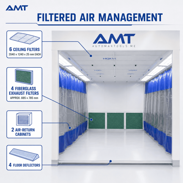 <h3>AMT - 6300 - Automotive Preparation Booth with Exhaust System</h3><p>The <strong>AMT - 6300 Automotive Preparation Booth</strong> is a professional vehicle-body preparation station designed for sanding, masking, surface preparation, and refinishing work. It combines a separated preparation area with manual PVC curtains, ceiling filtration, exhaust filtration, workshop lighting, floor deflectors, and a dedicated extraction system.</p><p><strong>Product highlights:</strong> approximately 6300 × 3550 × 3100 mm preparation-station structure; 2550 mm clear working height; 5.5 kW exhaust fan; 380 V three-phase electrical supply; six ceiling-filter sections; four fiberglass exhaust filters; six light-box assemblies; five manually operated PVC curtain sets; two air-return cabinets; and a dedicated electrical control box.</p><h3>Technical Specifications</h3><table><thead><tr><th>Specification</th><th>Details</th></tr></thead><tbody><tr><td><strong>Brand</strong></td><td>AMT</td></tr><tr><td><strong>Model / SKU</strong></td><td>AMT-6300</6300</td></tr><tr><td><strong>Product Type</strong></td><td>Automotive Preparation Booth</td></tr><tr><td><strong>Preparation-Station Size</strong></td><td>Approximately 6300 × 3550 × 3100 mm</td></tr><tr><td><strong>Overall Installed Length</strong></td><td>Approximately 7550 mm including the fan-cabinet section</td></tr><tr><td><strong>Clear Working Height</strong></td><td>2550 mm</td></tr><tr><td><strong>Exhaust Fan</strong></td><td>5.5 kW</td></tr><tr><td><strong>Power Supply</strong></td><td>380 V / 3-phase / 50 Hz</td></tr><tr><td><strong>Lighting System</strong></td><td>6 light-box assemblies</td></tr><tr><td><strong>Ceiling Filters</strong></td><td>6 pieces, 2040 × 1240 × 25 mm</td></tr><tr><td><strong>Exhaust Filtration</strong></td><td>4 fiberglass filters</td></tr><tr><td><strong>Curtain System</strong></td><td>5 manually operated PVC curtain sets</td></tr><tr><td><strong>Control System</strong></td><td>Dedicated electrical control box</td></tr></tbody></table> <h3>AMT - 6300 - Automotive Preparation Booth with Exhaust System</h3><p>The <strong>AMT - 6300 Automotive Preparation Booth</strong> is a professional vehicle-body preparation station designed for sanding, masking, surface preparation, and refinishing work. It combines a separated preparation area with manual PVC curtains, ceiling filtration, exhaust filtration, workshop lighting, floor deflectors, and a dedicated extraction system.</p><p><strong>Product highlights:</strong> approximately 6300 × 3550 × 3100 mm preparation-station structure; 2550 mm clear working height; 5.5 kW exhaust fan; 380 V three-phase electrical supply; six ceiling-filter sections; four fiberglass exhaust filters; six light-box assemblies; five manually operated PVC curtain sets; two air-return cabinets; and a dedicated electrical control box.</p><h3>Technical Specifications</h3><table><thead><tr><th>Specification</th><th>Details</th></tr></thead><tbody><tr><td><strong>Brand</strong></td><td>AMT</td></tr><tr><td><strong>Model / SKU</strong></td><td>AMT-6300</6300</td></tr><tr><td><strong>Product Type</strong></td><td>Automotive Preparation Booth</td></tr><tr><td><strong>Preparation-Station Size</strong></td><td>Approximately 6300 × 3550 × 3100 mm</td></tr><tr><td><strong>Overall Installed Length</strong></td><td>Approximately 7550 mm including the fan-cabinet section</td></tr><tr><td><strong>Clear Working Height</strong></td><td>2550 mm</td></tr><tr><td><strong>Exhaust Fan</strong></td><td>5.5 kW</td></tr><tr><td><strong>Power Supply</strong></td><td>380 V / 3-phase / 50 Hz</td></tr><tr><td><strong>Lighting System</strong></td><td>6 light-box assemblies</td></tr><tr><td><strong>Ceiling Filters</strong></td><td>6 pieces, 2040 × 1240 × 25 mm</td></tr><tr><td><strong>Exhaust Filtration</strong></td><td>4 fiberglass filters</td></tr><tr><td><strong>Curtain System</strong></td><td>5 manually operated PVC curtain sets</td></tr><tr><td><strong>Control System</strong></td><td>Dedicated electrical control box</td></tr></tbody></table>