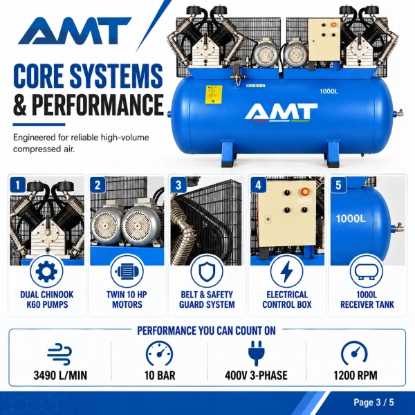 The <strong>AMT N1000/K60/10 D</strong> is a heavy-duty 1000-litre tandem piston air compressor designed for professional workshops and industrial compressed-air applications. Its twin 10 HP motors and two Chinook K60 pumps deliver an air displacement of 3490 L/min at a maximum working pressure of 10 bar. The belt-driven, oil-lubricated configuration supports reliable continuous-duty performance. A 400 V three-phase electrical supply, 1200 rpm pump speed and large receiver tank make this compressor suitable for tyre service, spray painting, maintenance lines and general workshop air systems. <h3>Technical Specifications</h3> <table> <thead> <tr> <th>Specification</th> <th>Details</th> </tr> </thead> <tbody> <tr> <td><strong>Brand</strong></td> <td>AMT</td> </tr> <tr> <td><strong>Model</strong></td> <td>N1000/K60/10 D</td> </tr> <tr> <td><strong>Tank Capacity</strong></td> <td>1000 L</td> </tr> <tr> <td><strong>Pump Configuration</strong></td> <td>2 × Chinook K60</td> </tr> <tr> <td><strong>Motor Power</strong></td> <td>2 × 10 HP / 2 × 7.5 kW</td> </tr> <tr> <td><strong>Air Displacement</strong></td> <td>3490 L/min</td> </tr> <tr> <td><strong>Maximum Pressure</strong></td> <td>10 bar</td> </tr> <tr> <td><strong>Pump Speed</strong></td> <td>1200 rpm</td> </tr> <tr> <td><strong>Power Supply</strong></td> <td>400 V / 3 Phase / 50–60 Hz</td> </tr> <tr> <td><strong>Drive</strong></td> <td>Belt driven</td> </tr> <tr> <td><strong>Lubrication</strong></td> <td>Oil lubricated</td> </tr> </tbody> </table> The <strong>AMT N1000/K60/10 D</strong> is a heavy-duty 1000-litre tandem piston air compressor designed for professional workshops and industrial compressed-air applications. Its twin 10 HP motors and two Chinook K60 pumps deliver an air displacement of 3490 L/min at a maximum working pressure of 10 bar. The belt-driven, oil-lubricated configuration supports reliable continuous-duty performance. A 400 V three-phase electrical supply, 1200 rpm pump speed and large receiver tank make this compressor suitable for tyre service, spray painting, maintenance lines and general workshop air systems. <h3>Technical Specifications</h3> <table> <thead> <tr> <th>Specification</th> <th>Details</th> </tr> </thead> <tbody> <tr> <td><strong>Brand</strong></td> <td>AMT</td> </tr> <tr> <td><strong>Model</strong></td> <td>N1000/K60/10 D</td> </tr> <tr> <td><strong>Tank Capacity</strong></td> <td>1000 L</td> </tr> <tr> <td><strong>Pump Configuration</strong></td> <td>2 × Chinook K60</td> </tr> <tr> <td><strong>Motor Power</strong></td> <td>2 × 10 HP / 2 × 7.5 kW</td> </tr> <tr> <td><strong>Air Displacement</strong></td> <td>3490 L/min</td> </tr> <tr> <td><strong>Maximum Pressure</strong></td> <td>10 bar</td> </tr> <tr> <td><strong>Pump Speed</strong></td> <td>1200 rpm</td> </tr> <tr> <td><strong>Power Supply</strong></td> <td>400 V / 3 Phase / 50–60 Hz</td> </tr> <tr> <td><strong>Drive</strong></td> <td>Belt driven</td> </tr> <tr> <td><strong>Lubrication</strong></td> <td>Oil lubricated</td> </tr> </tbody> </table>