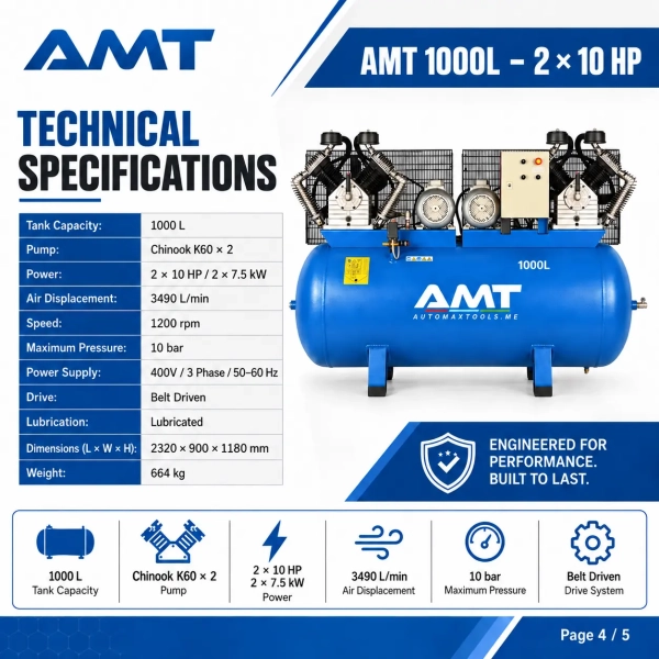 The <strong>AMT N1000/K60/10 D</strong> is a heavy-duty 1000-litre tandem piston air compressor designed for professional workshops and industrial compressed-air applications. Its twin 10 HP motors and two Chinook K60 pumps deliver an air displacement of 3490 L/min at a maximum working pressure of 10 bar. The belt-driven, oil-lubricated configuration supports reliable continuous-duty performance. A 400 V three-phase electrical supply, 1200 rpm pump speed and large receiver tank make this compressor suitable for tyre service, spray painting, maintenance lines and general workshop air systems. <h3>Technical Specifications</h3> <table> <thead> <tr> <th>Specification</th> <th>Details</th> </tr> </thead> <tbody> <tr> <td><strong>Brand</strong></td> <td>AMT</td> </tr> <tr> <td><strong>Model</strong></td> <td>N1000/K60/10 D</td> </tr> <tr> <td><strong>Tank Capacity</strong></td> <td>1000 L</td> </tr> <tr> <td><strong>Pump Configuration</strong></td> <td>2 × Chinook K60</td> </tr> <tr> <td><strong>Motor Power</strong></td> <td>2 × 10 HP / 2 × 7.5 kW</td> </tr> <tr> <td><strong>Air Displacement</strong></td> <td>3490 L/min</td> </tr> <tr> <td><strong>Maximum Pressure</strong></td> <td>10 bar</td> </tr> <tr> <td><strong>Pump Speed</strong></td> <td>1200 rpm</td> </tr> <tr> <td><strong>Power Supply</strong></td> <td>400 V / 3 Phase / 50–60 Hz</td> </tr> <tr> <td><strong>Drive</strong></td> <td>Belt driven</td> </tr> <tr> <td><strong>Lubrication</strong></td> <td>Oil lubricated</td> </tr> </tbody> </table> The <strong>AMT N1000/K60/10 D</strong> is a heavy-duty 1000-litre tandem piston air compressor designed for professional workshops and industrial compressed-air applications. Its twin 10 HP motors and two Chinook K60 pumps deliver an air displacement of 3490 L/min at a maximum working pressure of 10 bar. The belt-driven, oil-lubricated configuration supports reliable continuous-duty performance. A 400 V three-phase electrical supply, 1200 rpm pump speed and large receiver tank make this compressor suitable for tyre service, spray painting, maintenance lines and general workshop air systems. <h3>Technical Specifications</h3> <table> <thead> <tr> <th>Specification</th> <th>Details</th> </tr> </thead> <tbody> <tr> <td><strong>Brand</strong></td> <td>AMT</td> </tr> <tr> <td><strong>Model</strong></td> <td>N1000/K60/10 D</td> </tr> <tr> <td><strong>Tank Capacity</strong></td> <td>1000 L</td> </tr> <tr> <td><strong>Pump Configuration</strong></td> <td>2 × Chinook K60</td> </tr> <tr> <td><strong>Motor Power</strong></td> <td>2 × 10 HP / 2 × 7.5 kW</td> </tr> <tr> <td><strong>Air Displacement</strong></td> <td>3490 L/min</td> </tr> <tr> <td><strong>Maximum Pressure</strong></td> <td>10 bar</td> </tr> <tr> <td><strong>Pump Speed</strong></td> <td>1200 rpm</td> </tr> <tr> <td><strong>Power Supply</strong></td> <td>400 V / 3 Phase / 50–60 Hz</td> </tr> <tr> <td><strong>Drive</strong></td> <td>Belt driven</td> </tr> <tr> <td><strong>Lubrication</strong></td> <td>Oil lubricated</td> </tr> </tbody> </table>