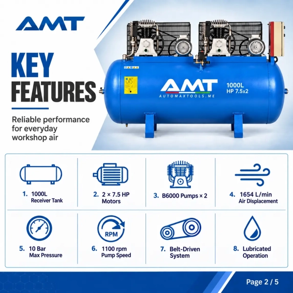 The <strong>AMT N1000/B6000/7.5 D</strong> is a 1000-litre tandem piston air compressor developed for dependable daily workshop air supply. Its two 7.5 HP motors and dual B6000 pumps provide an air displacement of 1654 L/min at a maximum working pressure of 10 bar. The belt-driven, oil-lubricated system operates at 1100 rpm and uses a 400 V three-phase power supply. It is suitable for professional garages, tyre-service areas, spray-painting work, maintenance lines and general pneumatic equipment. <h3>Technical Specifications</h3> <table> <thead> <tr> <th>Specification</th> <th>Details</th> </tr> </thead> <tbody> <tr> <td><strong>Brand</strong></td> <td>AMT</td> </tr> <tr> <td><strong>Model</strong></td> <td>N1000/B6000/7.5 D</td> </tr> <tr> <td><strong>Tank Capacity</strong></td> <td>1000 L</td> </tr> <tr> <td><strong>Pump Configuration</strong></td> <td>2 × B6000</td> </tr> <tr> <td><strong>Motor Power</strong></td> <td>2 × 7.5 HP / 2 × 5.5 kW</td> </tr> <tr> <td><strong>Air Displacement</strong></td> <td>1654 L/min</td> </tr> <tr> <td><strong>Maximum Pressure</strong></td> <td>10 bar</td> </tr> <tr> <td><strong>Pump Speed</strong></td> <td>1100 rpm</td> </tr> <tr> <td><strong>Power Supply</strong></td> <td>400 V / 3 Phase / 50 Hz</td> </tr> <tr> <td><strong>Drive</strong></td> <td>Belt driven</td> </tr> <tr> <td><strong>Lubrication</strong></td> <td>Oil lubricated</td> </tr> </tbody> </table> The <strong>AMT N1000/B6000/7.5 D</strong> is a 1000-litre tandem piston air compressor developed for dependable daily workshop air supply. Its two 7.5 HP motors and dual B6000 pumps provide an air displacement of 1654 L/min at a maximum working pressure of 10 bar. The belt-driven, oil-lubricated system operates at 1100 rpm and uses a 400 V three-phase power supply. It is suitable for professional garages, tyre-service areas, spray-painting work, maintenance lines and general pneumatic equipment. <h3>Technical Specifications</h3> <table> <thead> <tr> <th>Specification</th> <th>Details</th> </tr> </thead> <tbody> <tr> <td><strong>Brand</strong></td> <td>AMT</td> </tr> <tr> <td><strong>Model</strong></td> <td>N1000/B6000/7.5 D</td> </tr> <tr> <td><strong>Tank Capacity</strong></td> <td>1000 L</td> </tr> <tr> <td><strong>Pump Configuration</strong></td> <td>2 × B6000</td> </tr> <tr> <td><strong>Motor Power</strong></td> <td>2 × 7.5 HP / 2 × 5.5 kW</td> </tr> <tr> <td><strong>Air Displacement</strong></td> <td>1654 L/min</td> </tr> <tr> <td><strong>Maximum Pressure</strong></td> <td>10 bar</td> </tr> <tr> <td><strong>Pump Speed</strong></td> <td>1100 rpm</td> </tr> <tr> <td><strong>Power Supply</strong></td> <td>400 V / 3 Phase / 50 Hz</td> </tr> <tr> <td><strong>Drive</strong></td> <td>Belt driven</td> </tr> <tr> <td><strong>Lubrication</strong></td> <td>Oil lubricated</td> </tr> </tbody> </table>