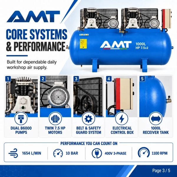 The <strong>AMT N1000/B6000/7.5 D</strong> is a 1000-litre tandem piston air compressor developed for dependable daily workshop air supply. Its two 7.5 HP motors and dual B6000 pumps provide an air displacement of 1654 L/min at a maximum working pressure of 10 bar. The belt-driven, oil-lubricated system operates at 1100 rpm and uses a 400 V three-phase power supply. It is suitable for professional garages, tyre-service areas, spray-painting work, maintenance lines and general pneumatic equipment. <h3>Technical Specifications</h3> <table> <thead> <tr> <th>Specification</th> <th>Details</th> </tr> </thead> <tbody> <tr> <td><strong>Brand</strong></td> <td>AMT</td> </tr> <tr> <td><strong>Model</strong></td> <td>N1000/B6000/7.5 D</td> </tr> <tr> <td><strong>Tank Capacity</strong></td> <td>1000 L</td> </tr> <tr> <td><strong>Pump Configuration</strong></td> <td>2 × B6000</td> </tr> <tr> <td><strong>Motor Power</strong></td> <td>2 × 7.5 HP / 2 × 5.5 kW</td> </tr> <tr> <td><strong>Air Displacement</strong></td> <td>1654 L/min</td> </tr> <tr> <td><strong>Maximum Pressure</strong></td> <td>10 bar</td> </tr> <tr> <td><strong>Pump Speed</strong></td> <td>1100 rpm</td> </tr> <tr> <td><strong>Power Supply</strong></td> <td>400 V / 3 Phase / 50 Hz</td> </tr> <tr> <td><strong>Drive</strong></td> <td>Belt driven</td> </tr> <tr> <td><strong>Lubrication</strong></td> <td>Oil lubricated</td> </tr> </tbody> </table> The <strong>AMT N1000/B6000/7.5 D</strong> is a 1000-litre tandem piston air compressor developed for dependable daily workshop air supply. Its two 7.5 HP motors and dual B6000 pumps provide an air displacement of 1654 L/min at a maximum working pressure of 10 bar. The belt-driven, oil-lubricated system operates at 1100 rpm and uses a 400 V three-phase power supply. It is suitable for professional garages, tyre-service areas, spray-painting work, maintenance lines and general pneumatic equipment. <h3>Technical Specifications</h3> <table> <thead> <tr> <th>Specification</th> <th>Details</th> </tr> </thead> <tbody> <tr> <td><strong>Brand</strong></td> <td>AMT</td> </tr> <tr> <td><strong>Model</strong></td> <td>N1000/B6000/7.5 D</td> </tr> <tr> <td><strong>Tank Capacity</strong></td> <td>1000 L</td> </tr> <tr> <td><strong>Pump Configuration</strong></td> <td>2 × B6000</td> </tr> <tr> <td><strong>Motor Power</strong></td> <td>2 × 7.5 HP / 2 × 5.5 kW</td> </tr> <tr> <td><strong>Air Displacement</strong></td> <td>1654 L/min</td> </tr> <tr> <td><strong>Maximum Pressure</strong></td> <td>10 bar</td> </tr> <tr> <td><strong>Pump Speed</strong></td> <td>1100 rpm</td> </tr> <tr> <td><strong>Power Supply</strong></td> <td>400 V / 3 Phase / 50 Hz</td> </tr> <tr> <td><strong>Drive</strong></td> <td>Belt driven</td> </tr> <tr> <td><strong>Lubrication</strong></td> <td>Oil lubricated</td> </tr> </tbody> </table>